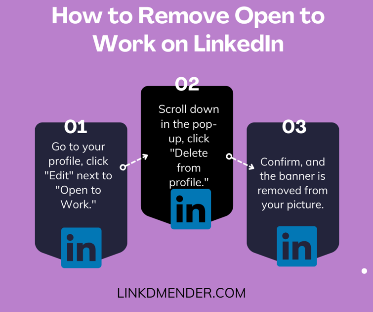 An infographic on How to Remove Open to Work on LinkedIn