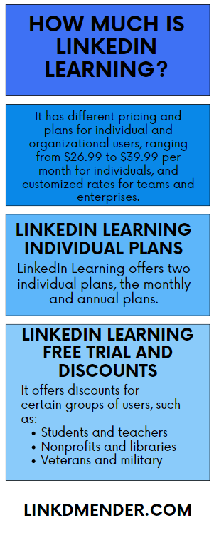 An infographic illustration of How much LinkedIn Learning costs, plans, free trials and discounts.