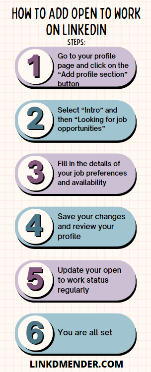 An infographic of the Steps of How to Add Open to Work on LinkedIn