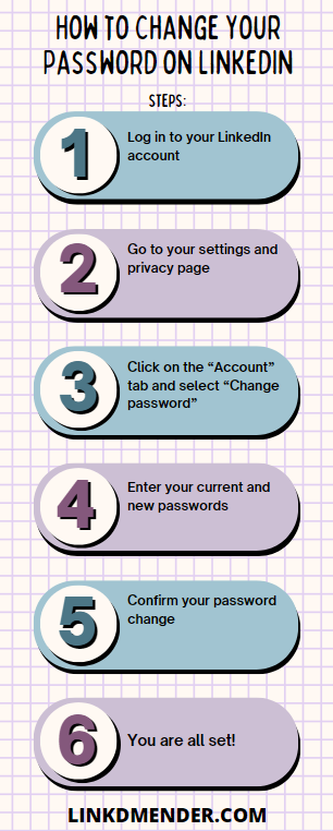 An infographic of the Steps of How to Change Password on LinkedIn