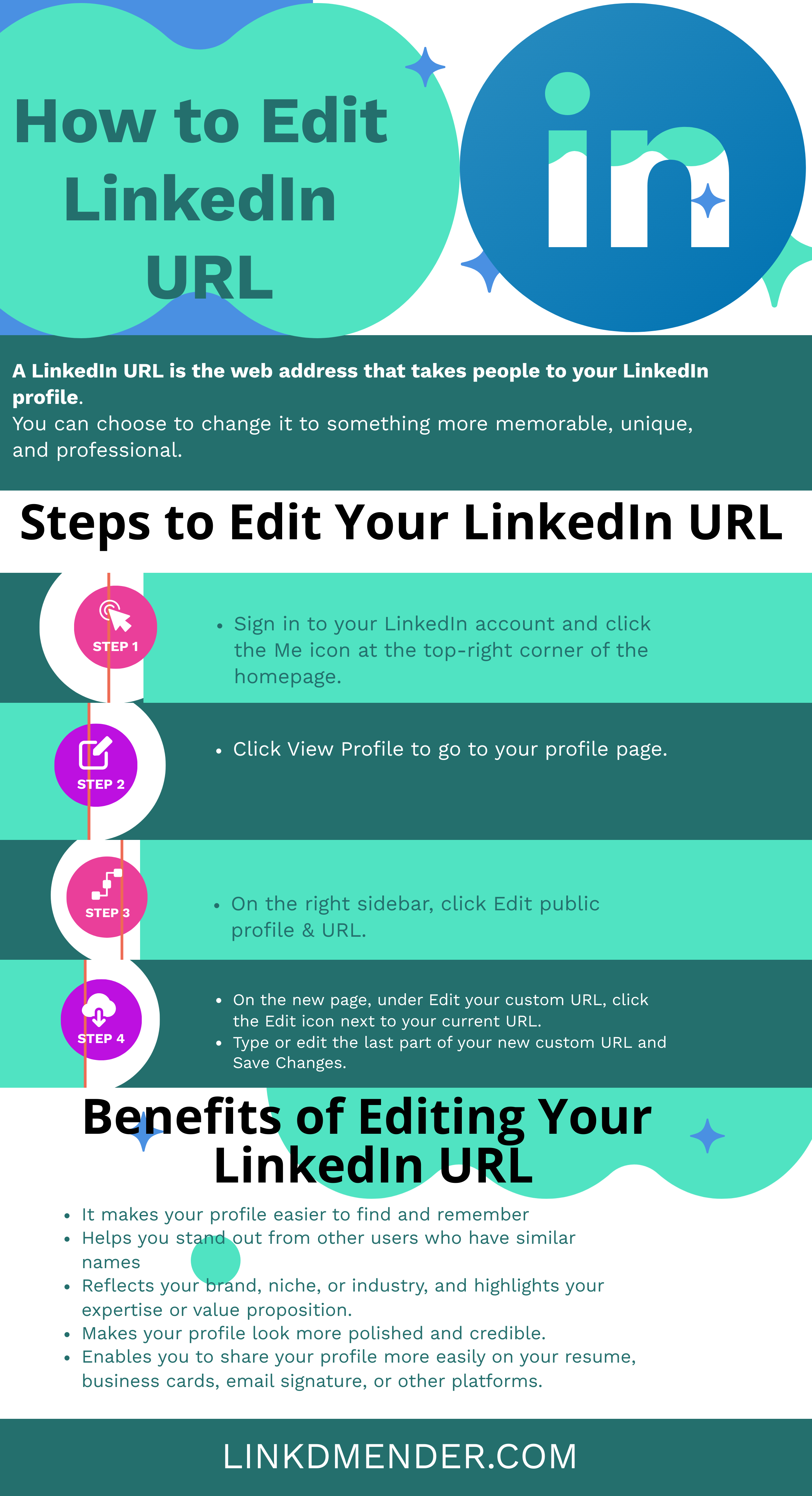 An infographic Illustration of How to Edit LinkedIn URL