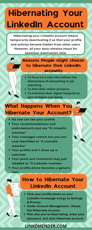 An Infographic of How To Hibernate Your LinkedIn Account